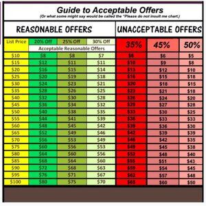 Reasonable Offer Guide